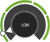 MU Risk Level