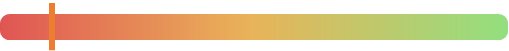 NFE Stock Score