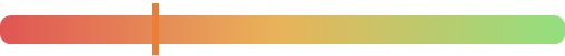 StocksRunner Raring Score