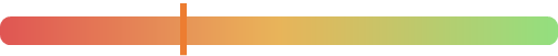 WBA Stock Score