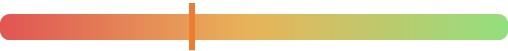 MU Stock Score