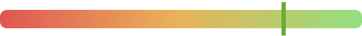StocksRunner Raring Score
